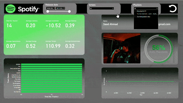 Spotify Analytics Power BI Dashboard